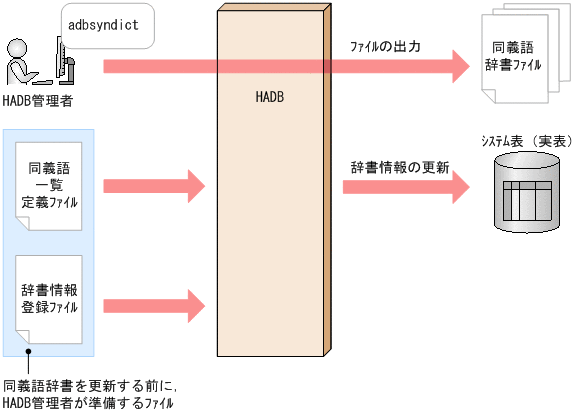 [図データ]