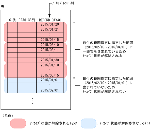 [図データ]