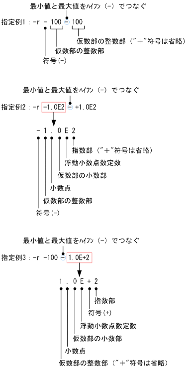 [図データ]