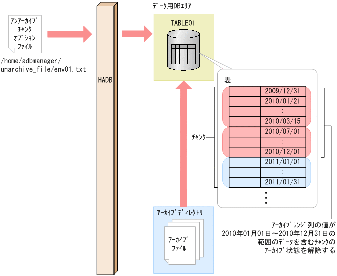 [図データ]