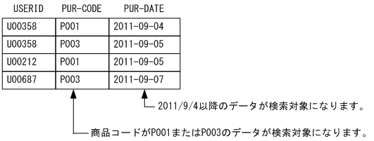 [図データ]