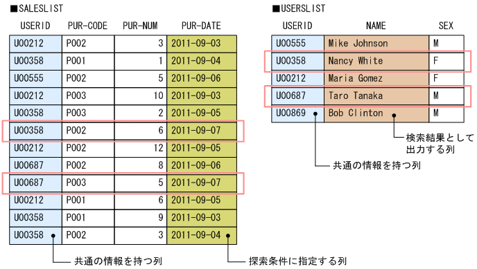 [図データ]