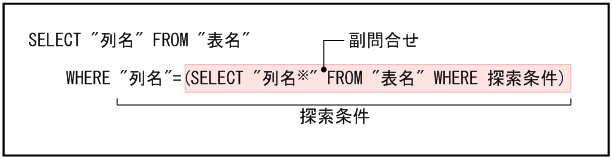 [図データ]