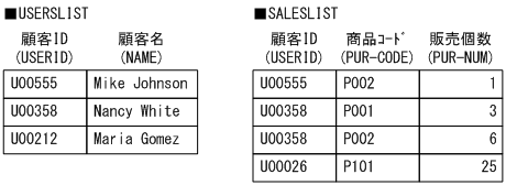 [図データ]