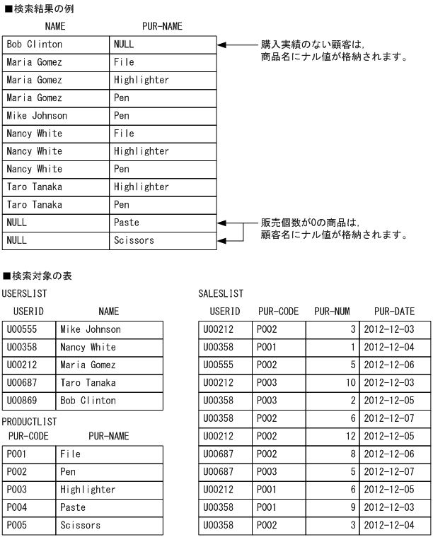 [図データ]