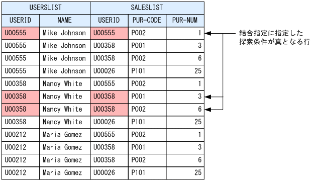 [図データ]