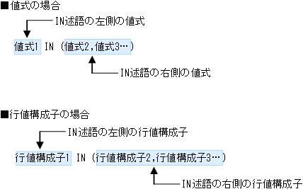 [図データ]