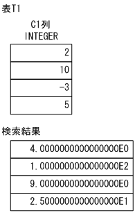 [図データ]