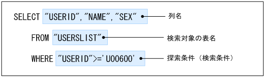 [図データ]