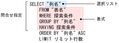 [図データ]