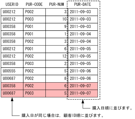 [図データ]