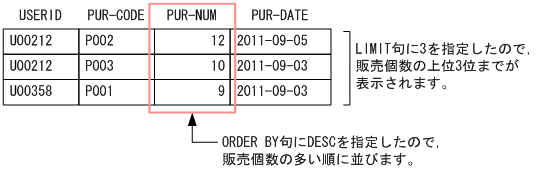 [図データ]