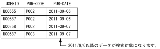 [図データ]