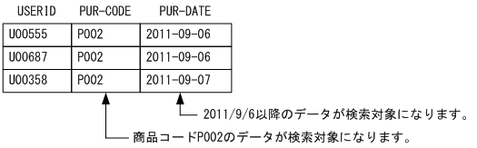 [図データ]