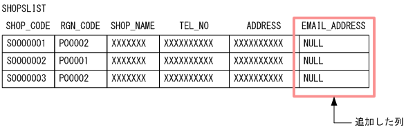 [図データ]