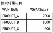 [図データ]