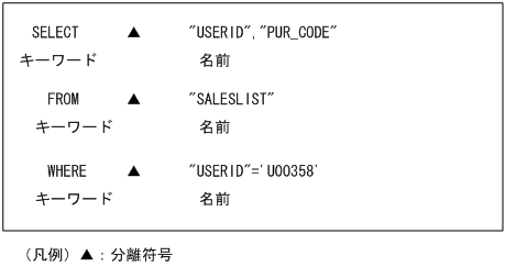 [図データ]