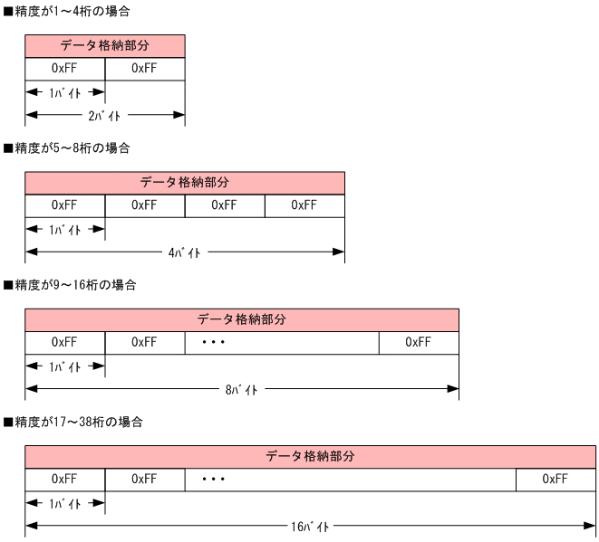 [図データ]