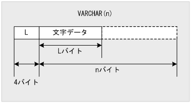 [図データ]