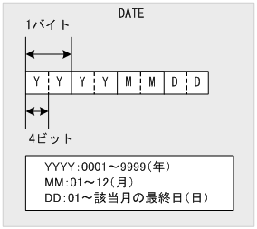 [図データ]