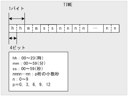 [図データ]