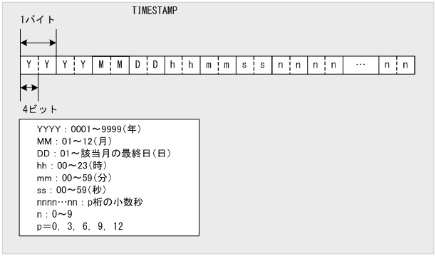 [図データ]