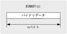 [図データ]