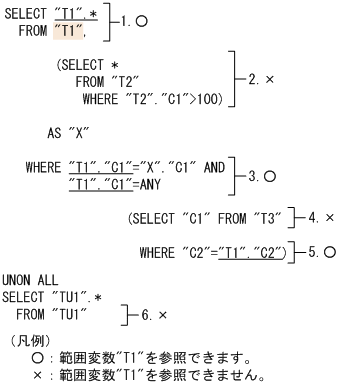 [図データ]