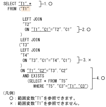 [図データ]