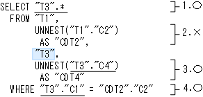 [図データ]