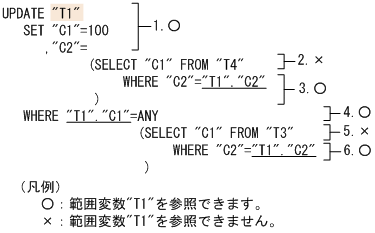 [図データ]