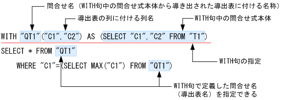 [図データ]