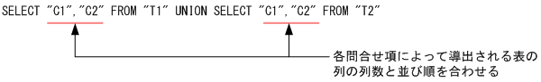 [図データ]