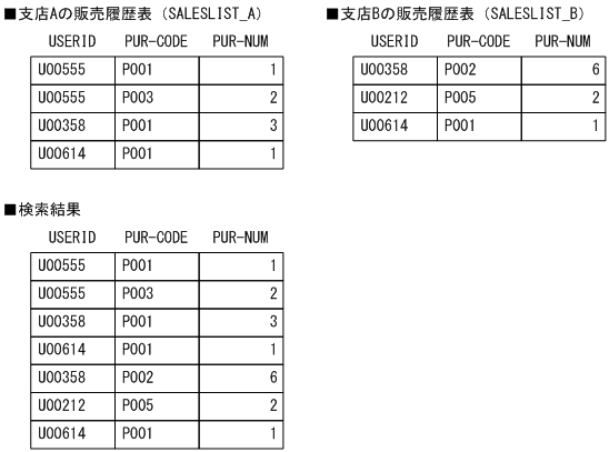 [図データ]