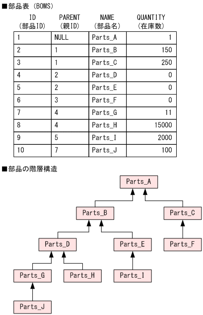 [図データ]