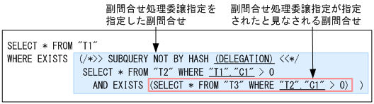 [図データ]