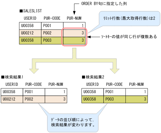 [図データ]