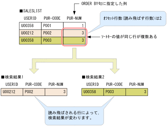 [図データ]