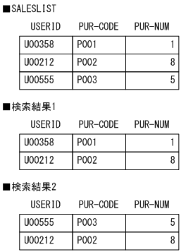 [図データ]