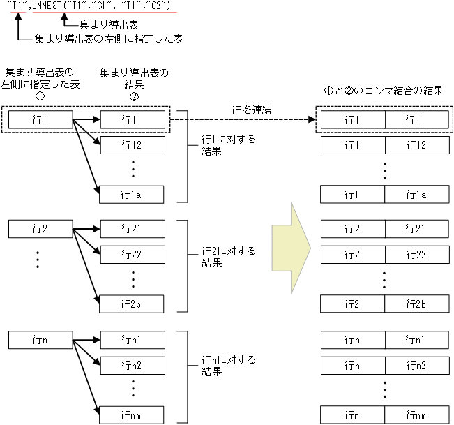 [図データ]