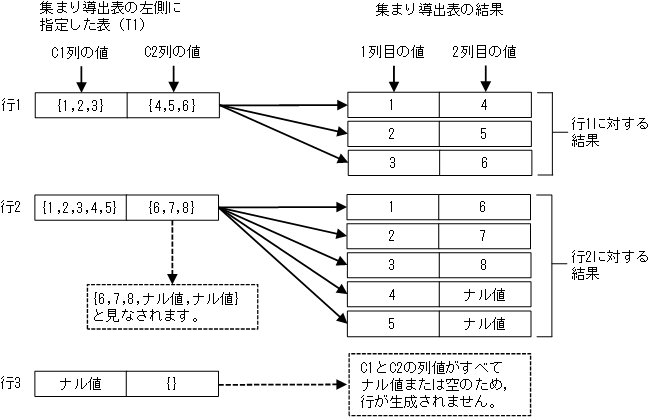 [図データ]