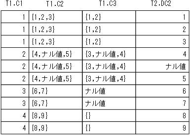 [図データ]