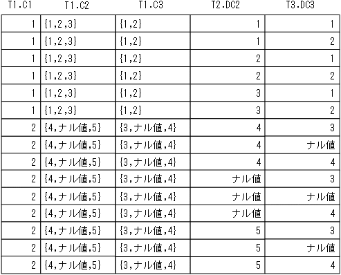 [図データ]