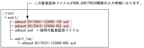 [図データ]