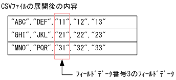 [図データ]