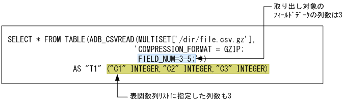 [図データ]