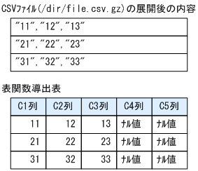 [図データ]