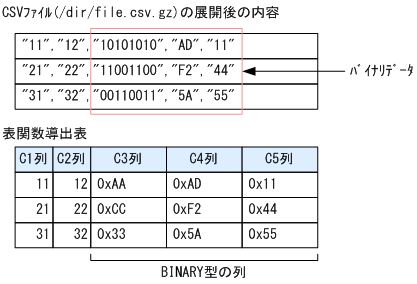 [図データ]