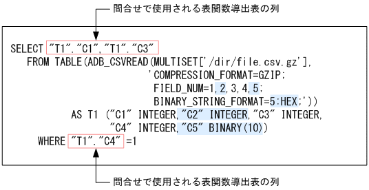 [図データ]