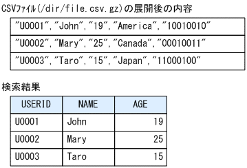 [図データ]